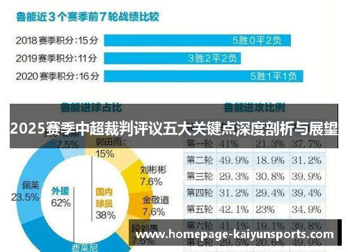 2025赛季中超裁判评议五大关键点深度剖析与展望