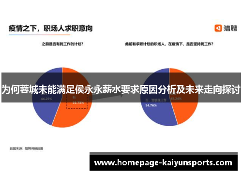 为何蓉城未能满足侯永永薪水要求原因分析及未来走向探讨