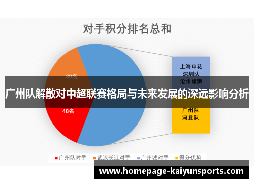 广州队解散对中超联赛格局与未来发展的深远影响分析