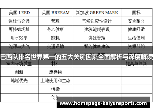 巴西队排名世界第一的五大关键因素全面解析与深度解读