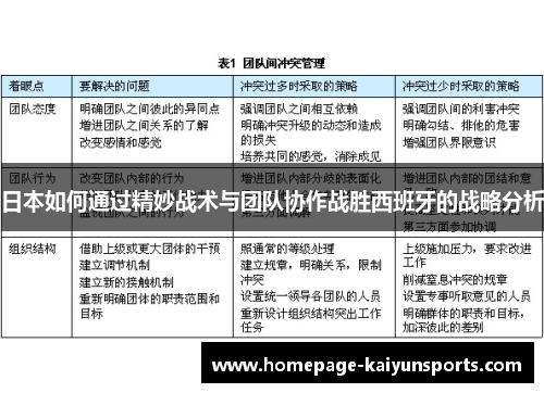 日本如何通过精妙战术与团队协作战胜西班牙的战略分析
