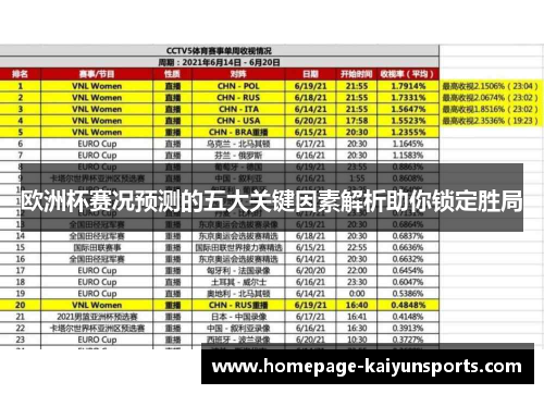 欧洲杯赛况预测的五大关键因素解析助你锁定胜局