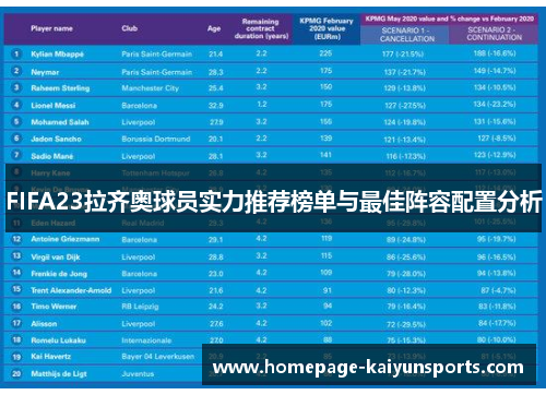 FIFA23拉齐奥球员实力推荐榜单与最佳阵容配置分析
