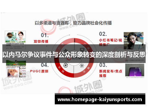 以内马尔争议事件与公众形象转变的深度剖析与反思