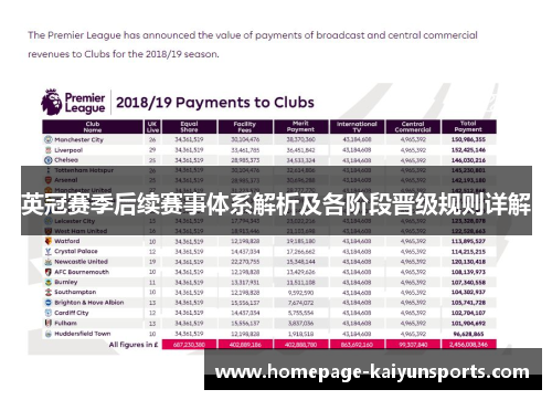 英冠赛季后续赛事体系解析及各阶段晋级规则详解