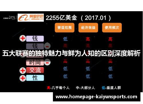 五大联赛的独特魅力与鲜为人知的区别深度解析 五大联赛的独特魅力与鲜为人知的区别深度解析