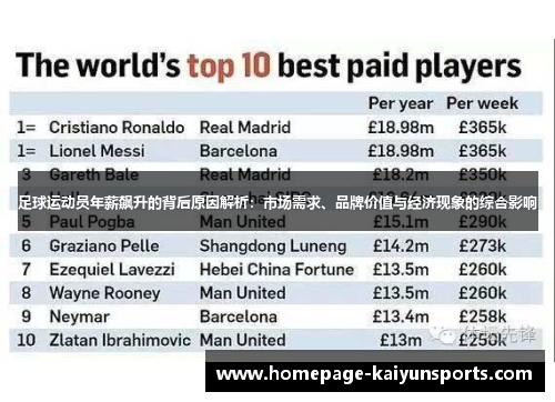 足球运动员年薪飙升的背后原因解析:市场需求、品牌价值与经济现象的综合影响 足球运动员年薪飙升的背后原因解析:市场需求、品牌价值与经济现象的综合影响