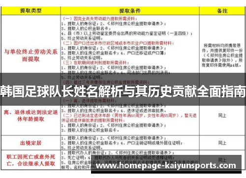 韩国足球队长姓名解析与其历史贡献全面指南