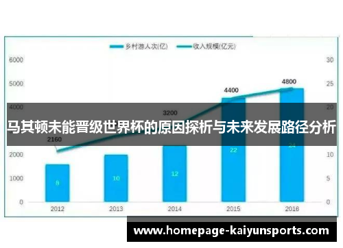 马其顿未能晋级世界杯的原因探析与未来发展路径分析