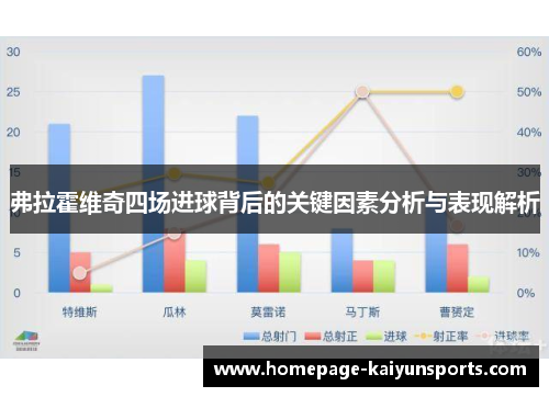 弗拉霍维奇四场进球背后的关键因素分析与表现解析