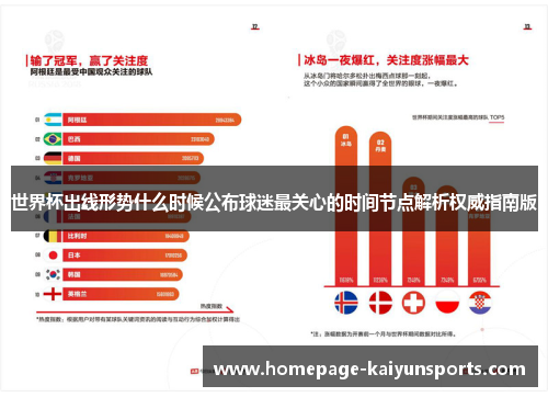 世界杯出线形势什么时候公布球迷最关心的时间节点解析权威指南版 世界杯出线形势什么时候公布球迷最关心的时间节点解析权威指南版