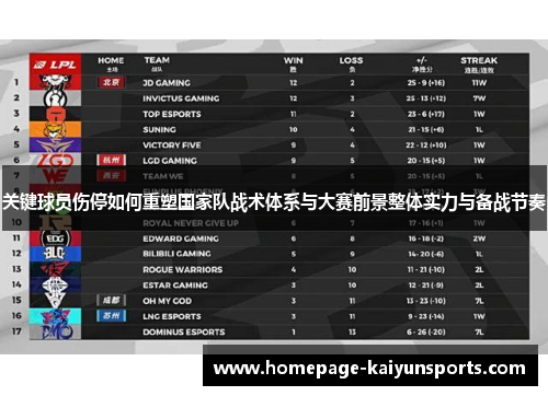 关键球员伤停如何重塑国家队战术体系与大赛前景整体实力与备战节奏 关键球员伤停如何重塑国家队战术体系与大赛前景整体实力与备战节奏