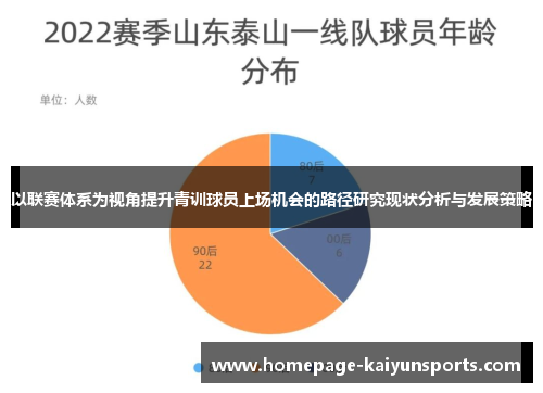 以联赛体系为视角提升青训球员上场机会的路径研究现状分析与发展策略