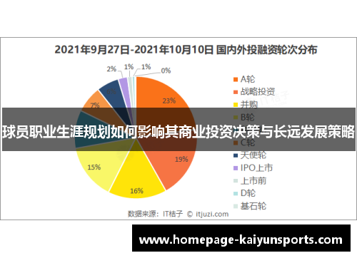 球员职业生涯规划如何影响其商业投资决策与长远发展策略