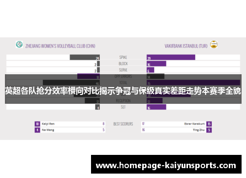 英超各队抢分效率横向对比揭示争冠与保级真实差距走势本赛季全貌