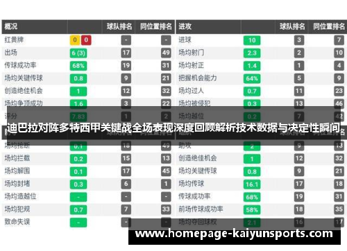 迪巴拉对阵多特西甲关键战全场表现深度回顾解析技术数据与决定性瞬间