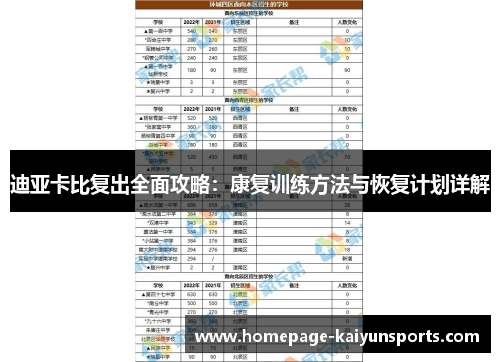 迪亚卡比复出全面攻略：康复训练方法与恢复计划详解