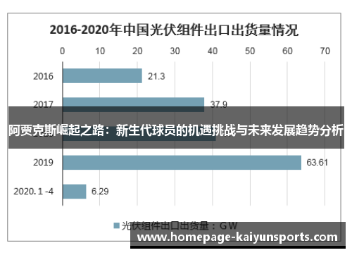 阿贾克斯崛起之路:新生代球员的机遇挑战与未来发展趋势分析 阿贾克斯崛起之路:新生代球员的机遇挑战与未来发展趋势分析