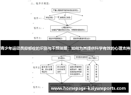 青少年运动员抑郁症的识别与干预策略：如何为其提供科学有效的心理支持